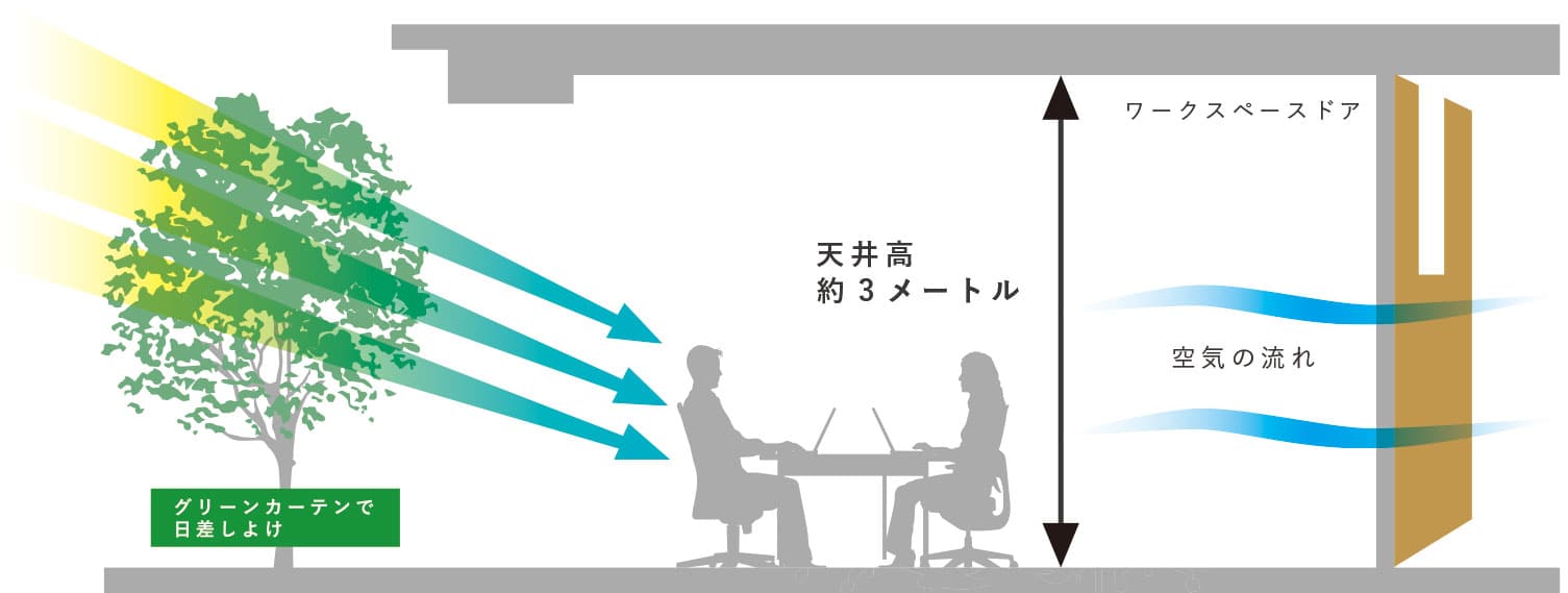 ワークスペースサブイメージ